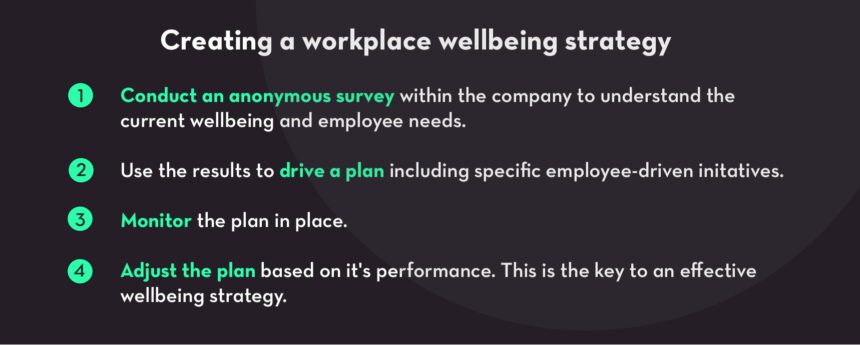 What Is Wellbeing In The Workplace And Why Is It Important?