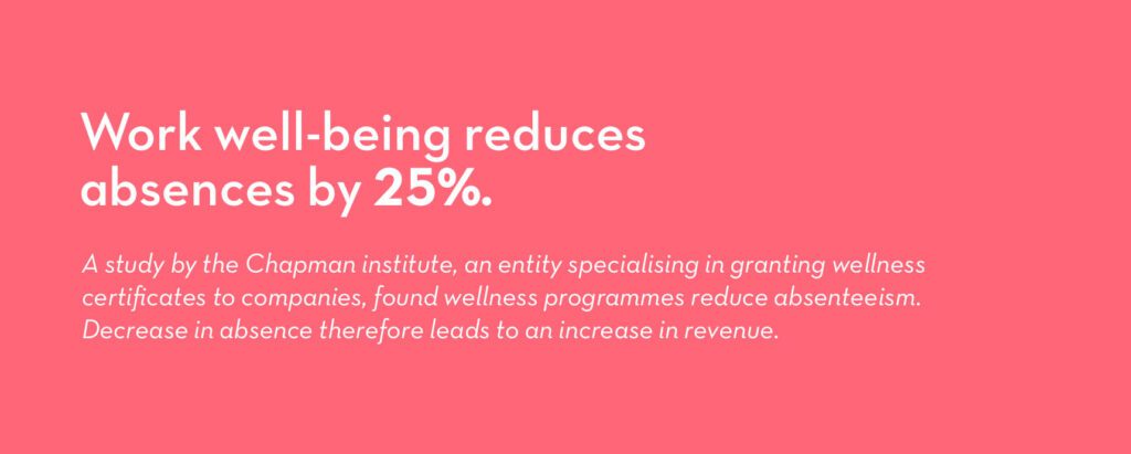 statistic on workplace wellbeing reducing absences by 25%