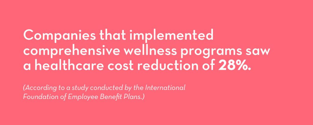 graphic showing that companies with comprehensive workplace wellbeing programs reduce healthcare costs by 28%