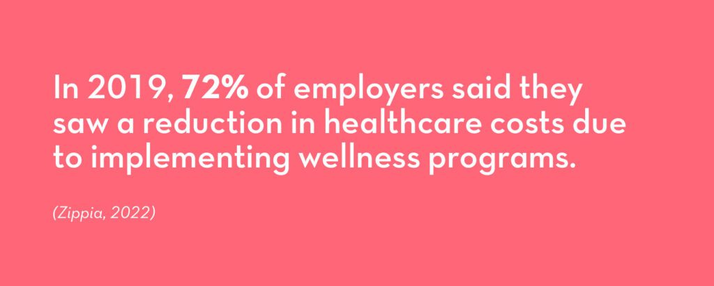 graphic that shows how in 2019, 72% of employers saw reduced healthcare costs due to workplacr wellbeing